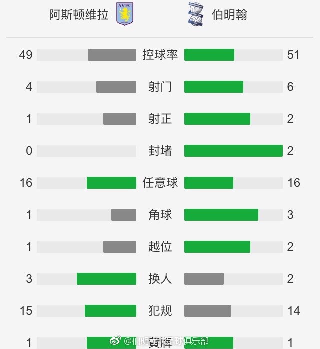 还相信能出线吗？奇克：“是的，我们必须这样相信。